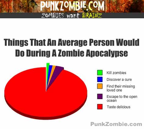 zombie apocalypse