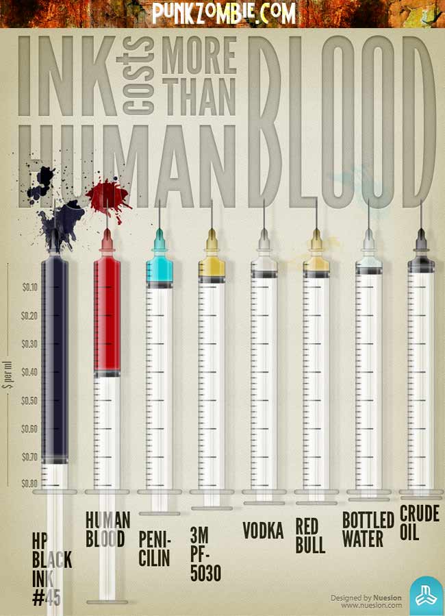 ink cost more than blood